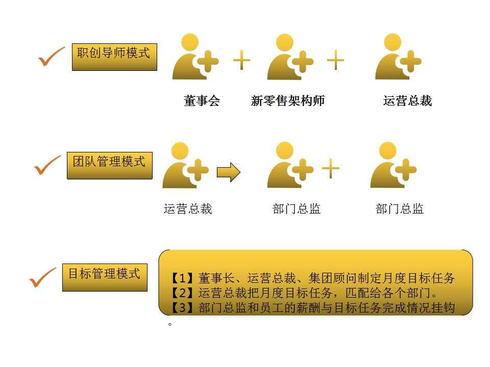教练后勤工作欲再定义，团队合作力量倍增的简单介绍