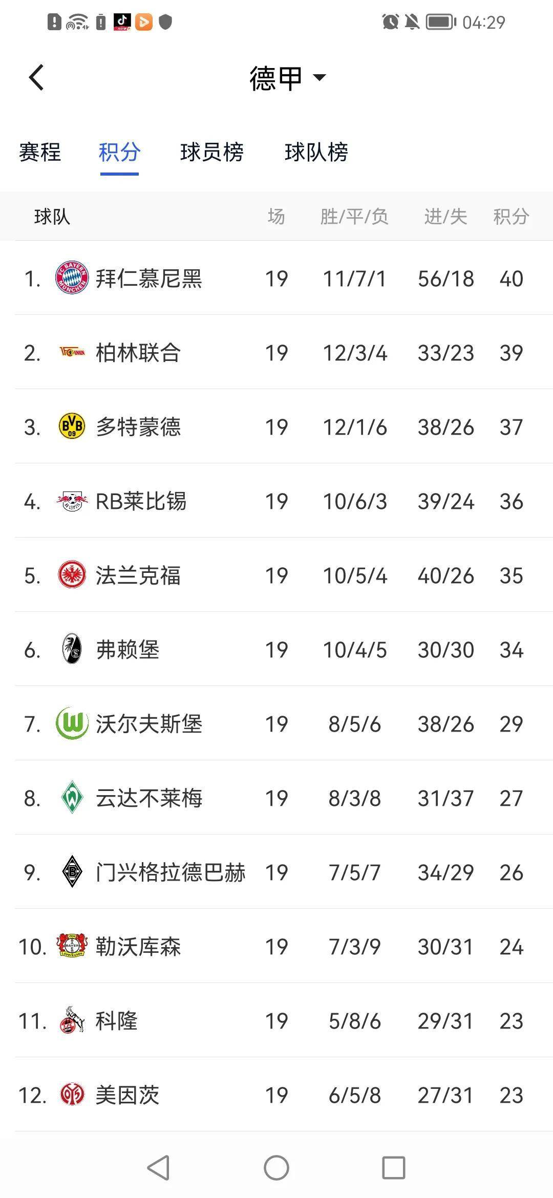 弗赖堡客场战平RB莱比锡，继续领跑积分榜的简单介绍
