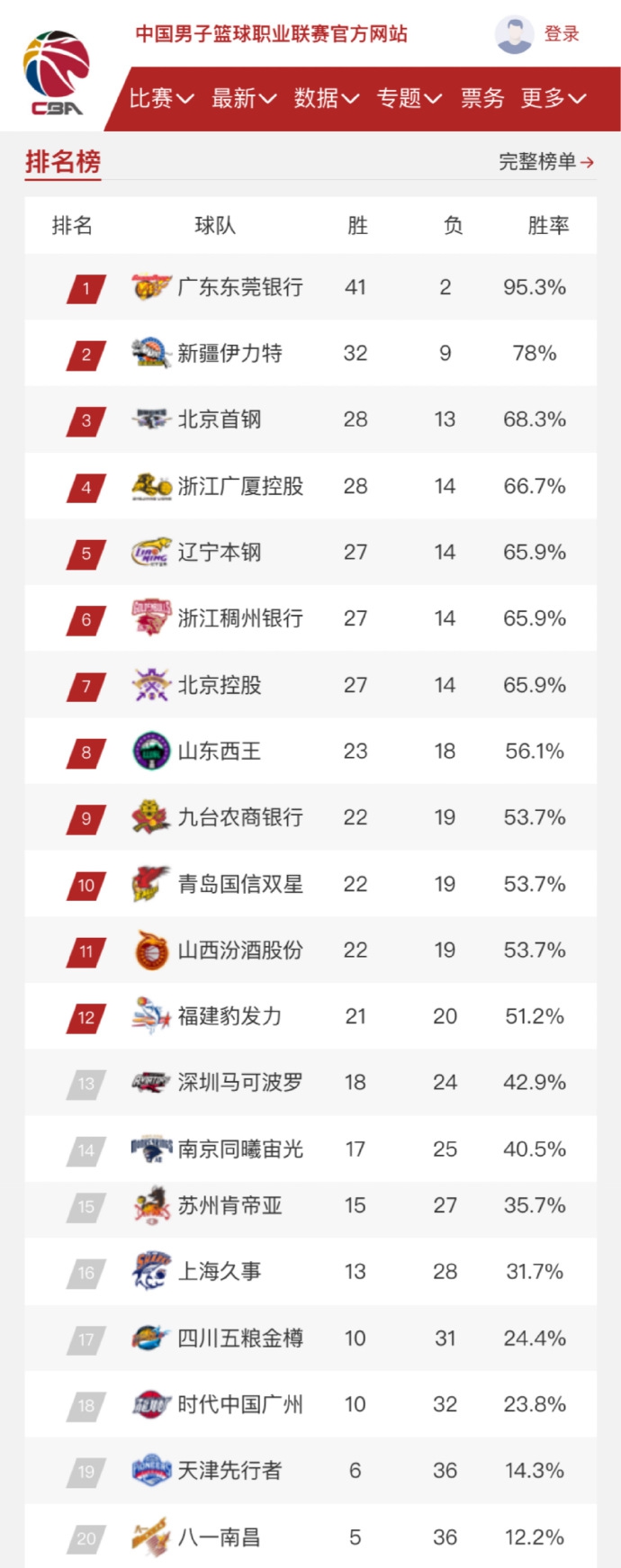九游体育地址-东莞队实现反弹，取得重要胜利稳固季后赛席位的简单介绍