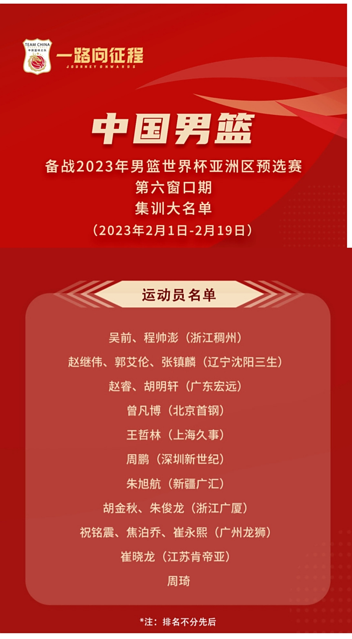 篮球世界杯将在中国举行，备战备选名单公布