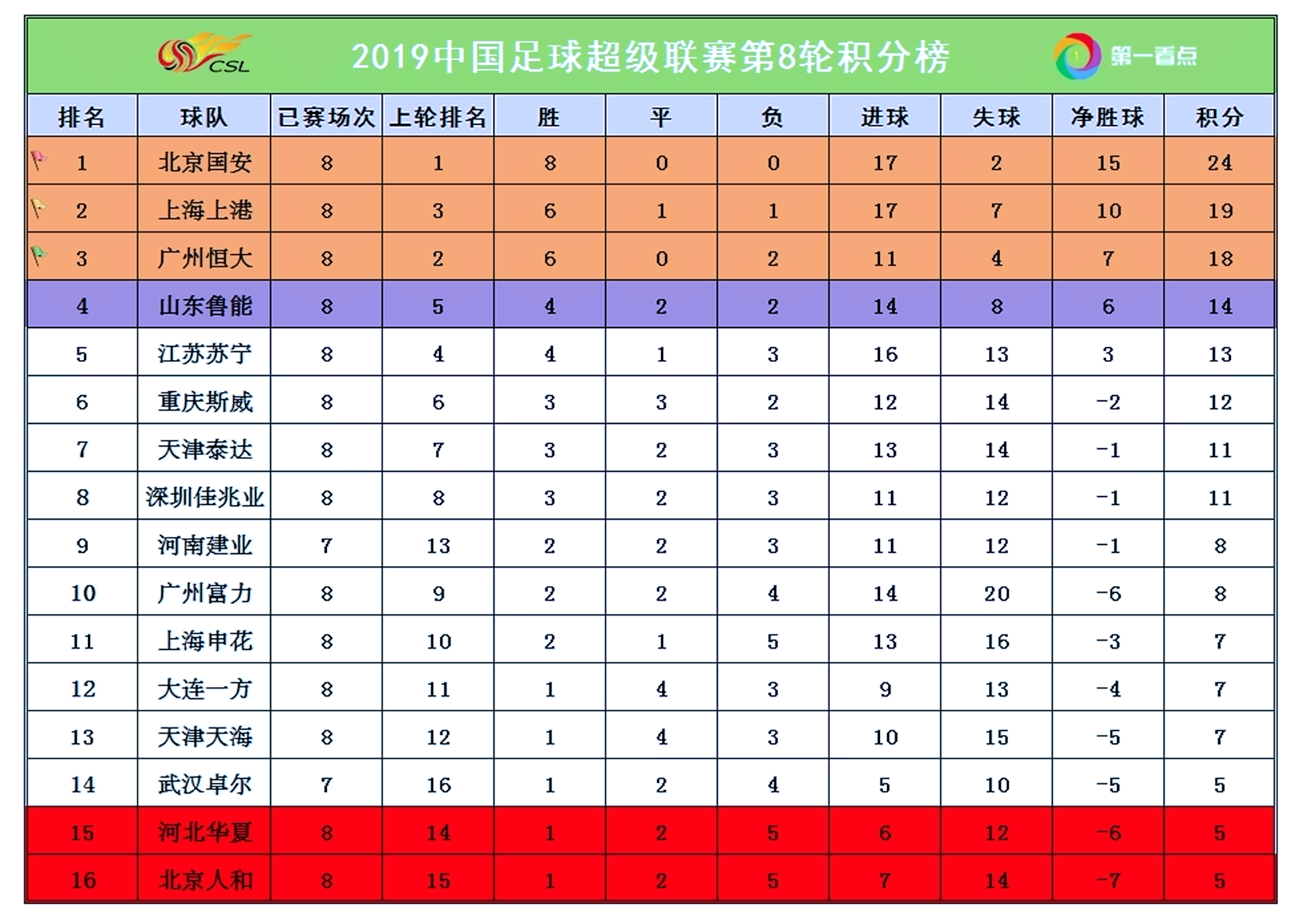 上港胜深圳，主场连胜，稳固次席位置的简单介绍