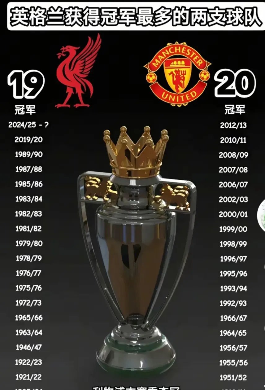 关于欧洲足球联赛各路豪强博弈，胜负难分的信息