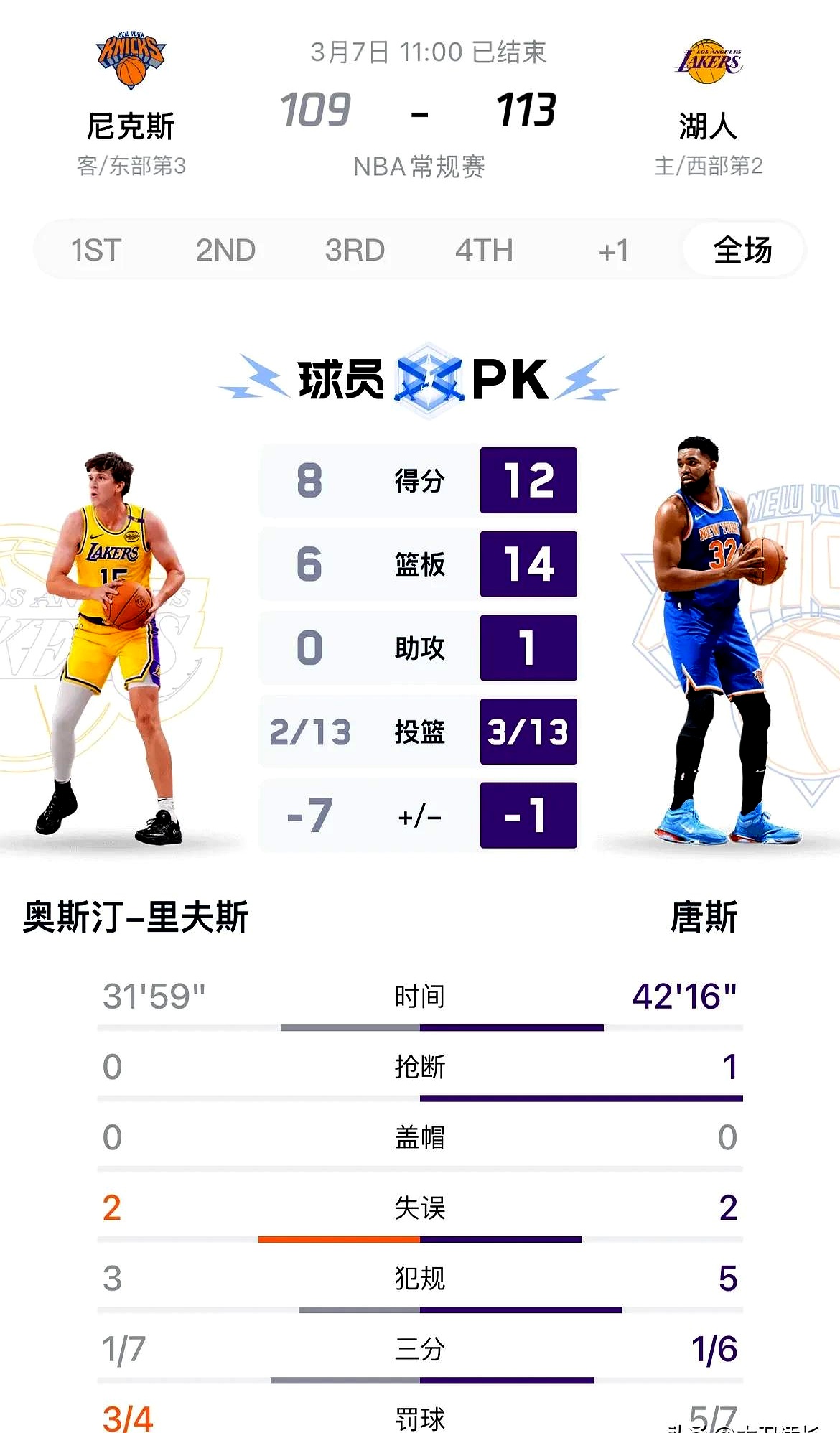 九游体育网页版入口-球员在比赛中砍下三双数据，成为焦点人物