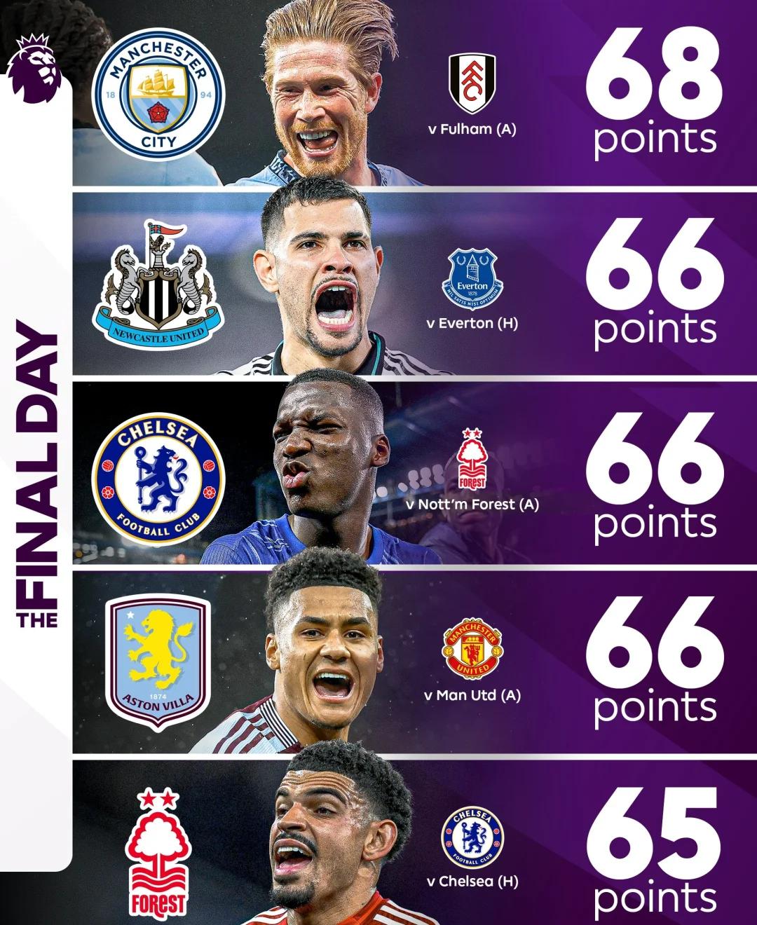 九游体育登录-曼城火力全开，取得胜利助攻排名晋级！