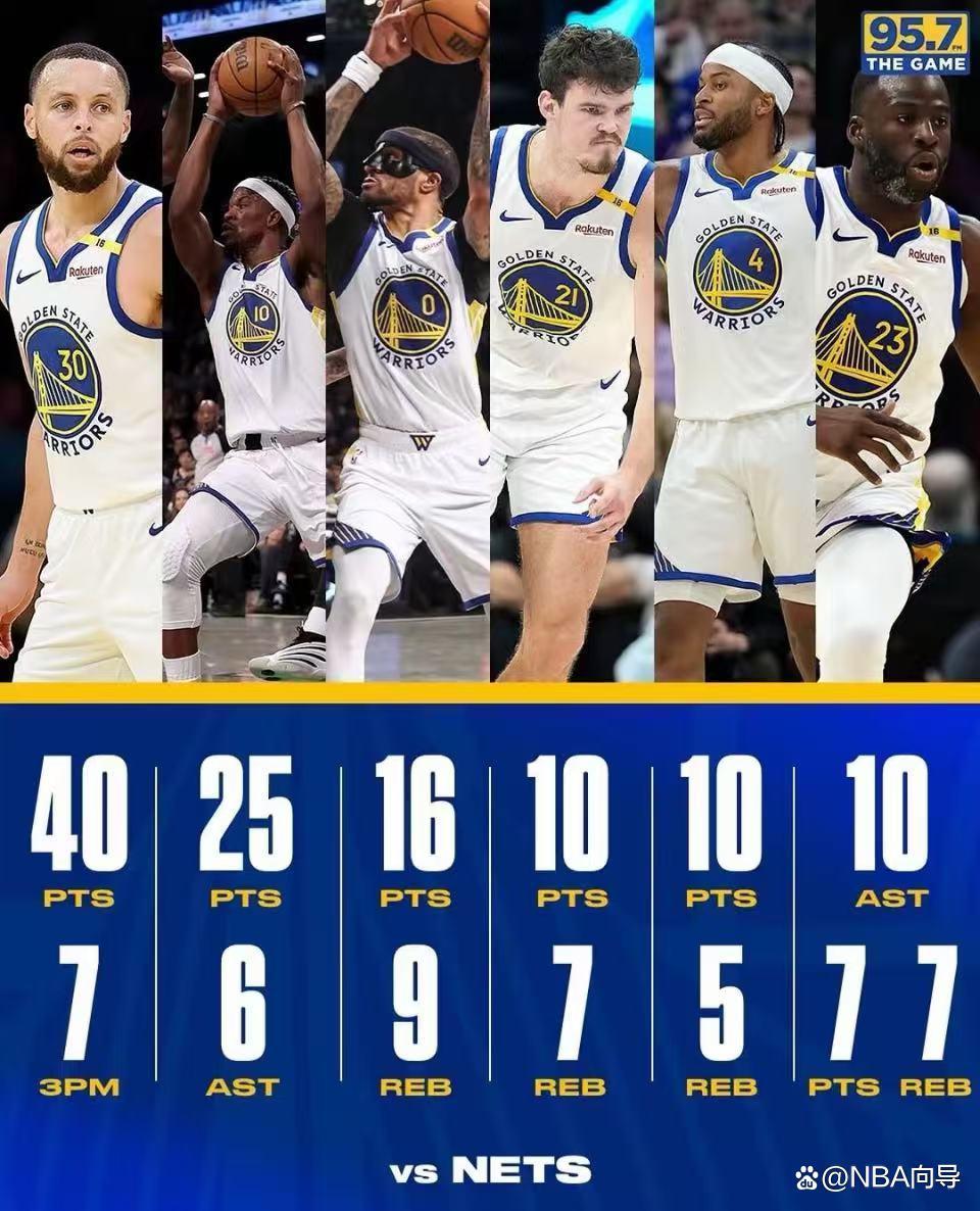 勇士逆转篮网，库里领衔攻击