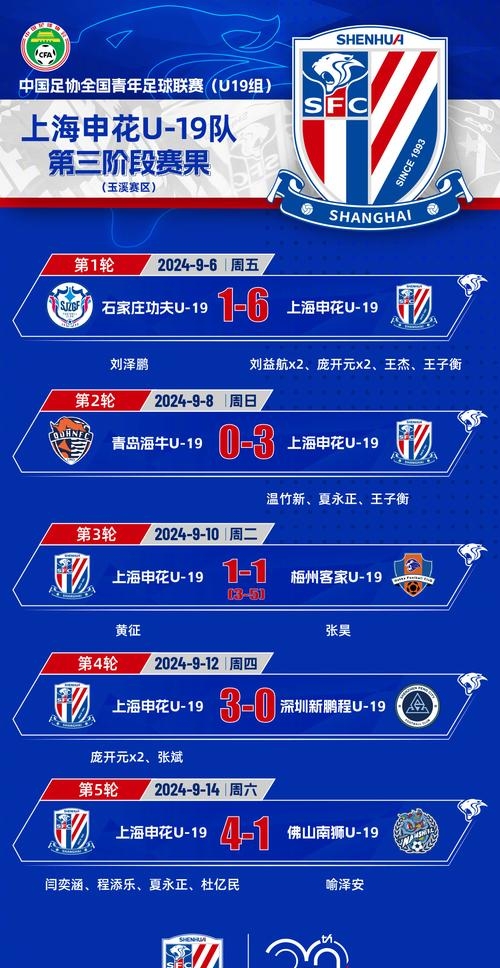 九游体育网页版-申花战绩低迷，球队整体实力需调整